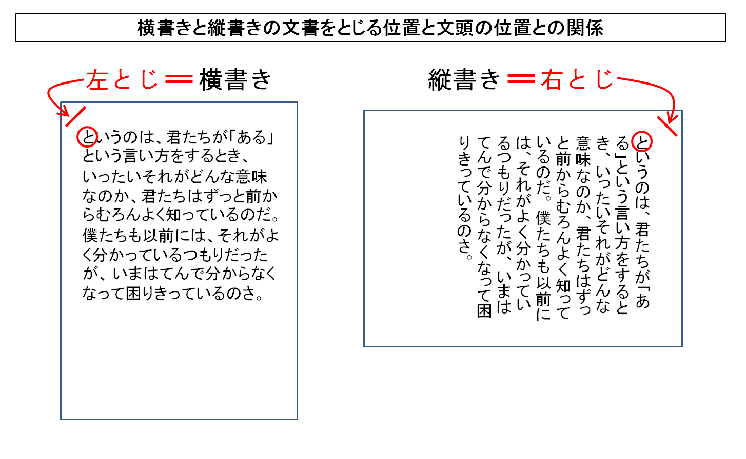 レポートは左とじか右とじか 横書き縦書きに共通する絶対に間違えないとじ方の法則とは Tantanの雑学と哲学の小部屋