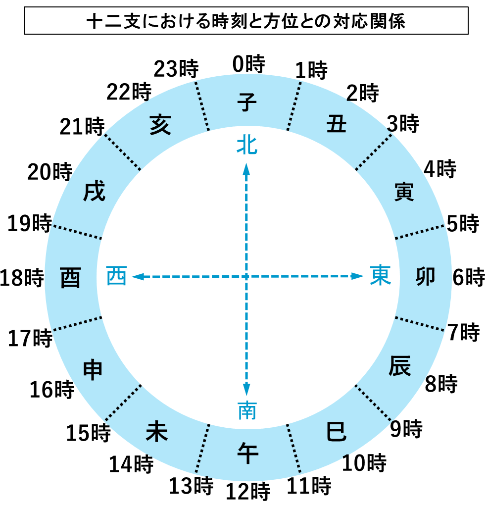 ね の こく