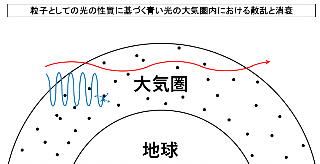 月食で赤い色をした月が観測される理由とは？粒子と波という光の二重の性質に基づく具体的な説明 TANTANの雑学と